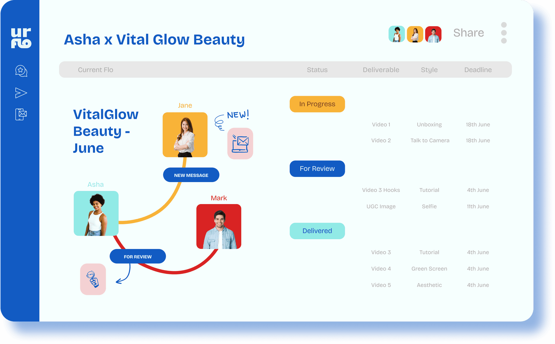 Creator dashboard mockup for managing and visualizing work